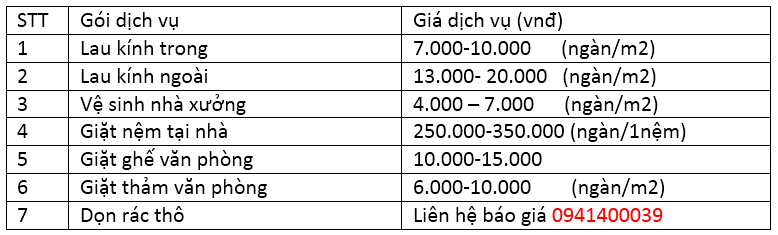 Bảng giá thuê dịch vụ vệ sinh tại Quyết Tiến