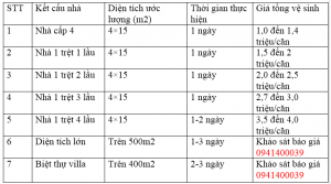 VỆ SINH TRỌN GÓI
