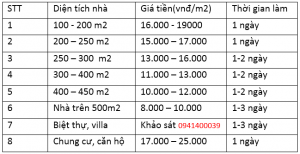 BẢNG GIÁ Vệ Sinh Trọn Gói
